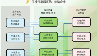 工業(yè)互聯(lián)網(wǎng)與大數(shù)據(jù) 關(guān)鍵技術(shù)驅(qū)動(dòng)下的數(shù)據(jù)服務(wù)新范式